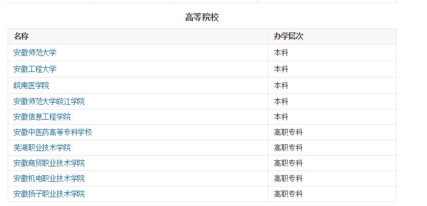 芜湖和蚌埠在哪个省,芜湖与蚌埠哪个强