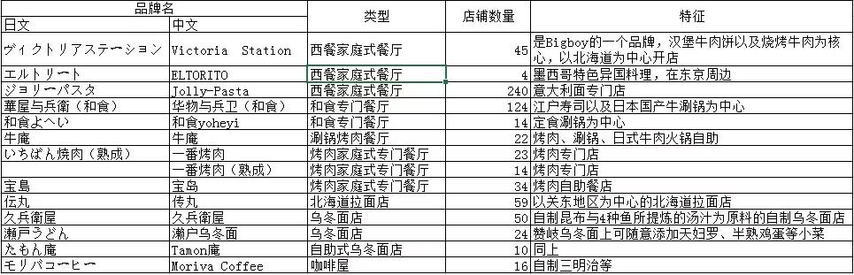 日本的餐饮现状,日本餐饮为什么发达