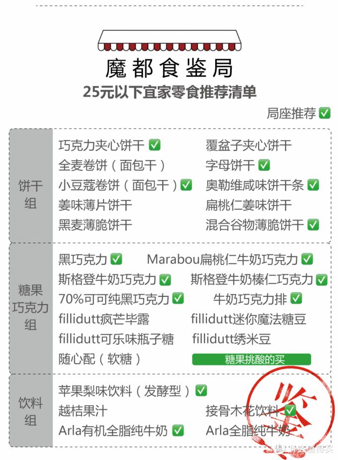 宜家必买的30件商品食品,宜家必买的10种零食