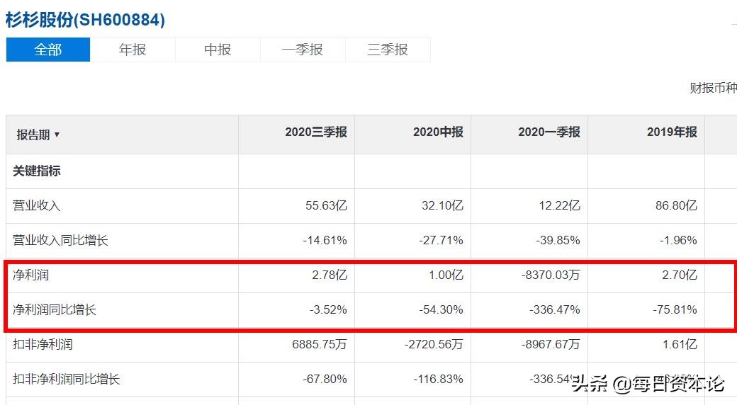 杉杉股份收购lg偏光片最新消息,杉杉股份并购偏光片资产交割失败