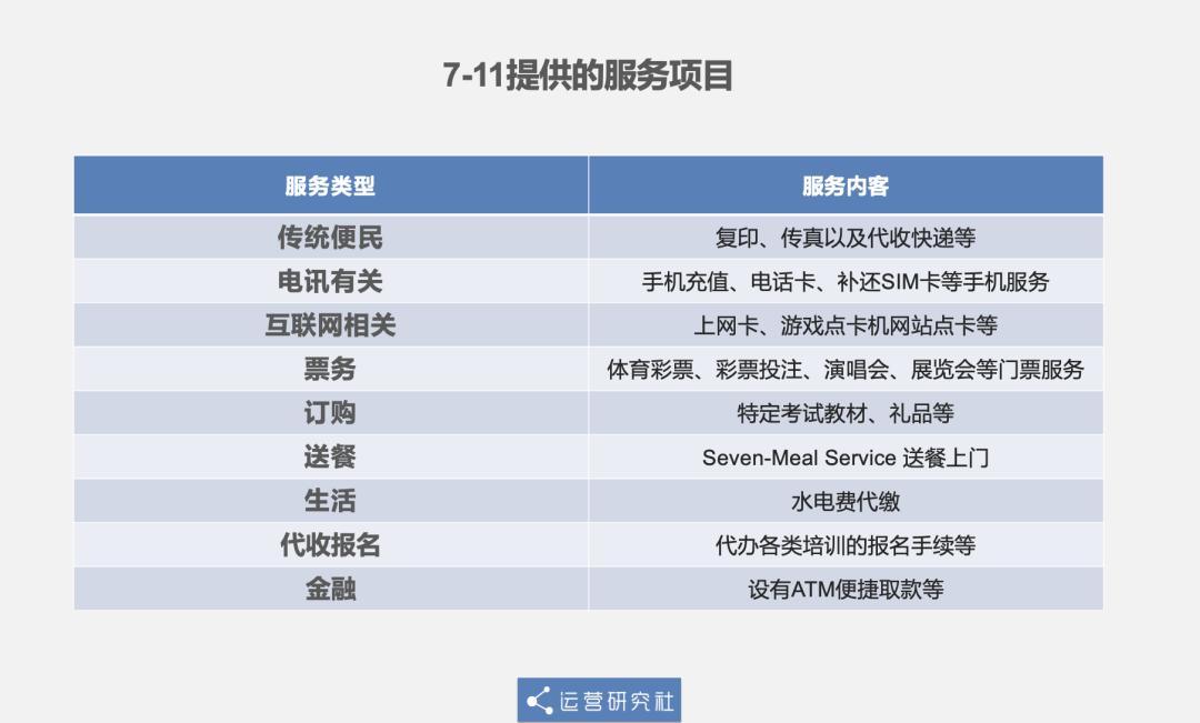 便利店中的海底捞,便利店海底捞