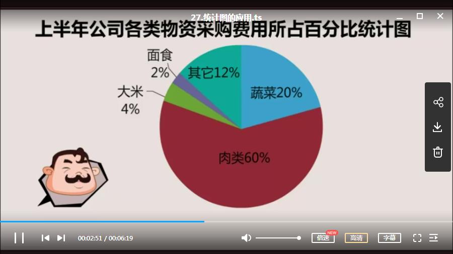 如何看动漫学数学,三年级数学下看动漫学数学