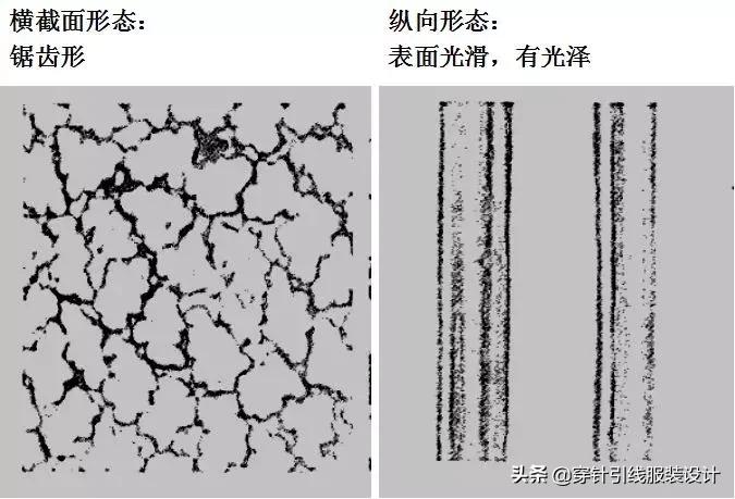 常用的纺织纤维鉴别方法,常见纺织纤维的分类