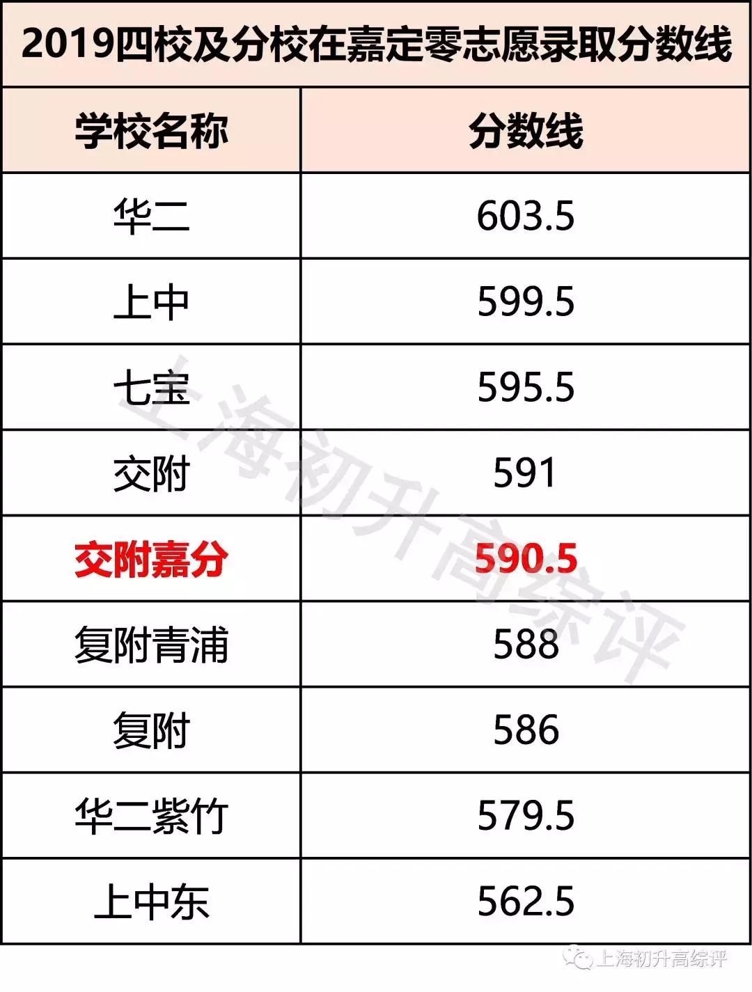 2019风云榜！嘉定中小学深分析：快马飞奔，一路向上
