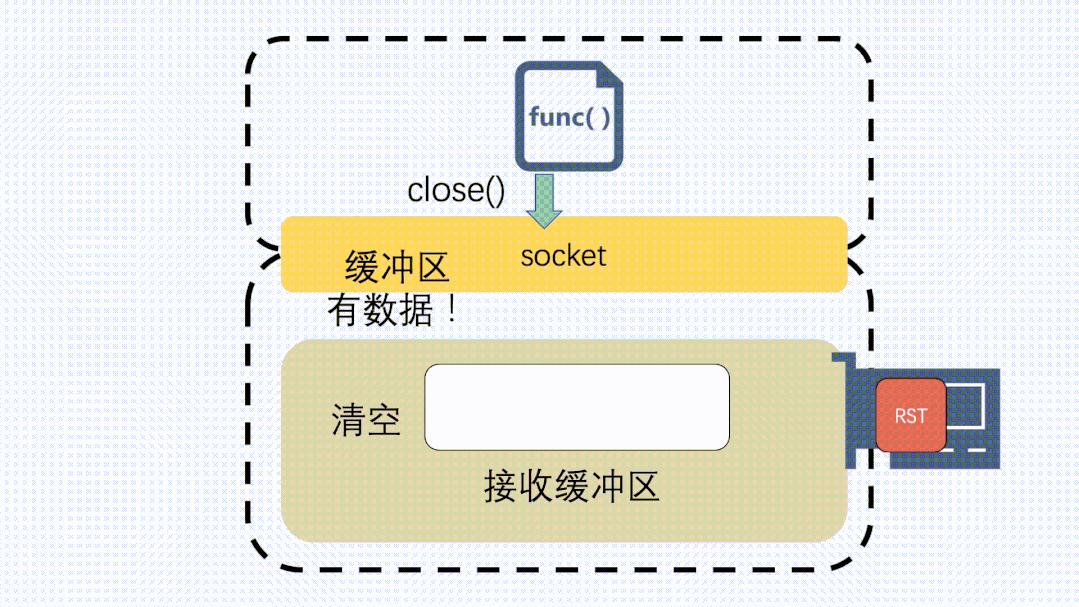动图发送消息,动图收到