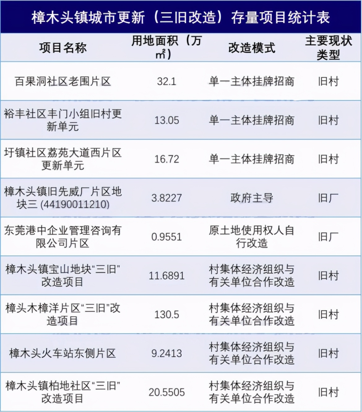 樟木头近三年房价,樟木头房价会涨吗