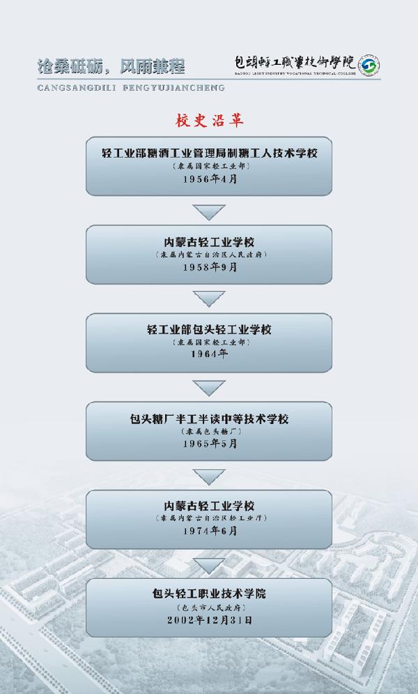 内蒙古的七所大学,内蒙古自治区各大高校归哪里管