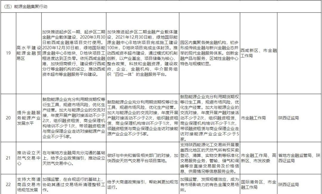 西安荣民金融中心和丝绸之路,西安丝路中心建设