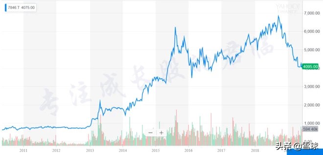 有哪些不起眼但赚钱的行业,哪些不起眼但是非常赚钱的行业