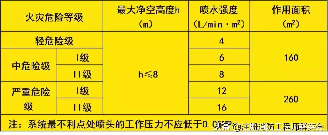 实务模拟题和真题难度,技术基础真题