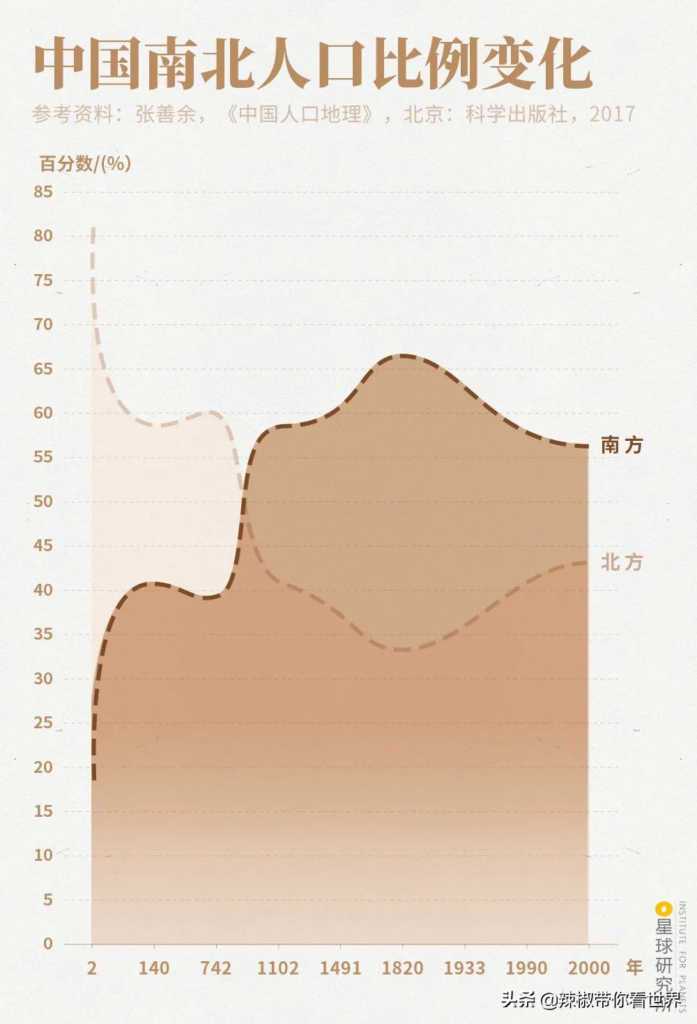 从西到东：长沙——解密星城它绝对不会让你失望