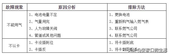邢台ic燃气表卡的正确使用方法,涨知识加油站