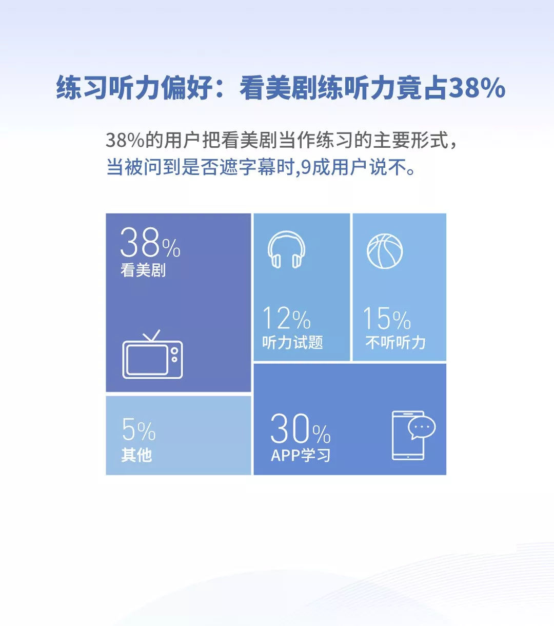 英语好的人平均薪资更高?2019《当代国人英语学习调研报告》发布