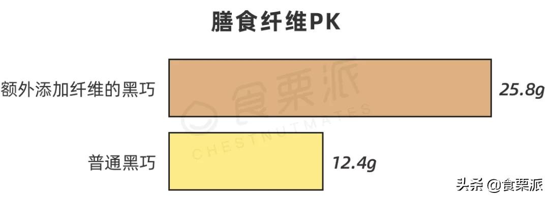 黑巧哪一款最健康好吃,黑巧好吃得不得了