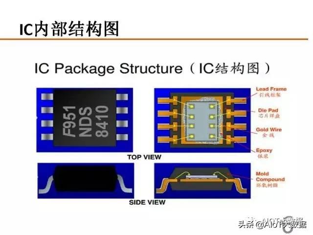 芯片ic设计,芯片设计和封装过程