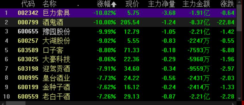 股市坐庄被罚案例详细,坐庄5年巨亏10亿炒股