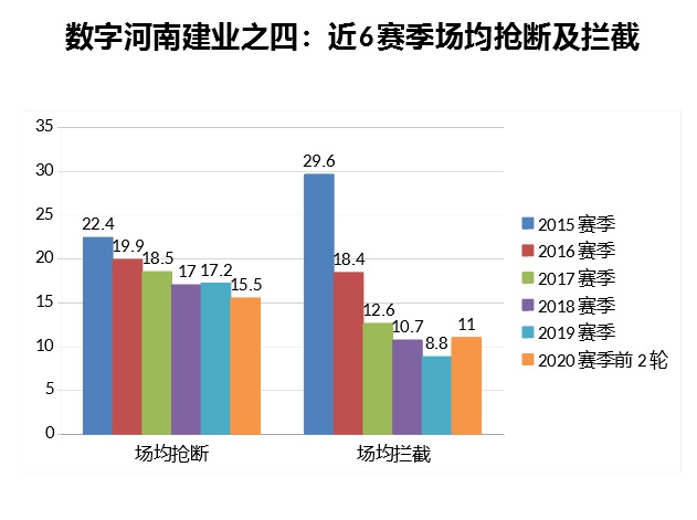 河南建业中超全纪录,河南建业68分钟进球