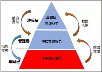mes实施过程中会遇到的问题,mes上线需要的基础