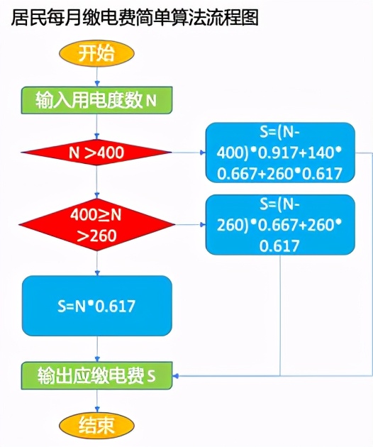 算法编程入门知识点,程序员必须掌握的十大算法