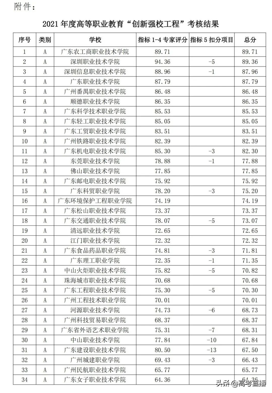 读专科真的没有出路了吗,读专科的是不是真的没出息