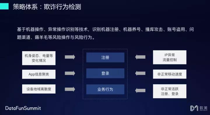 数美风控怎么解决,数美科技风控运营