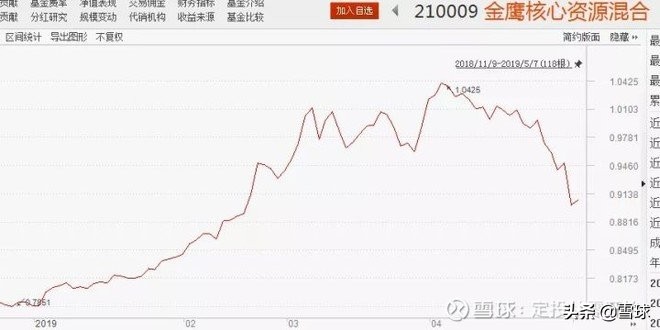 定投的基金一直亏还要定投下去吗,定投会不会越亏越多