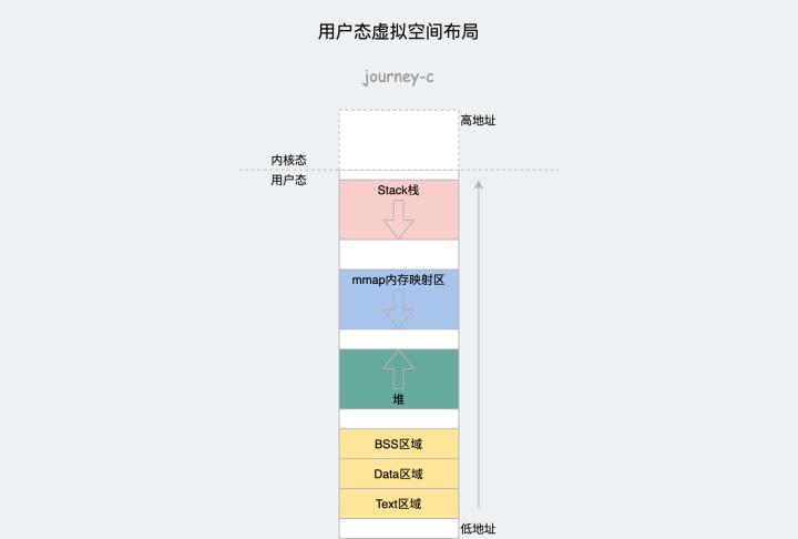电脑内存管理,内存管理软件