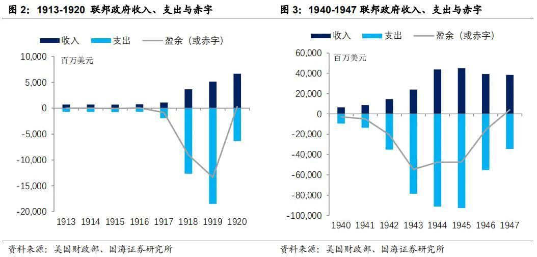美国欠中国一万亿美元不还怎么办,美国借中国的钱是什么时间借的