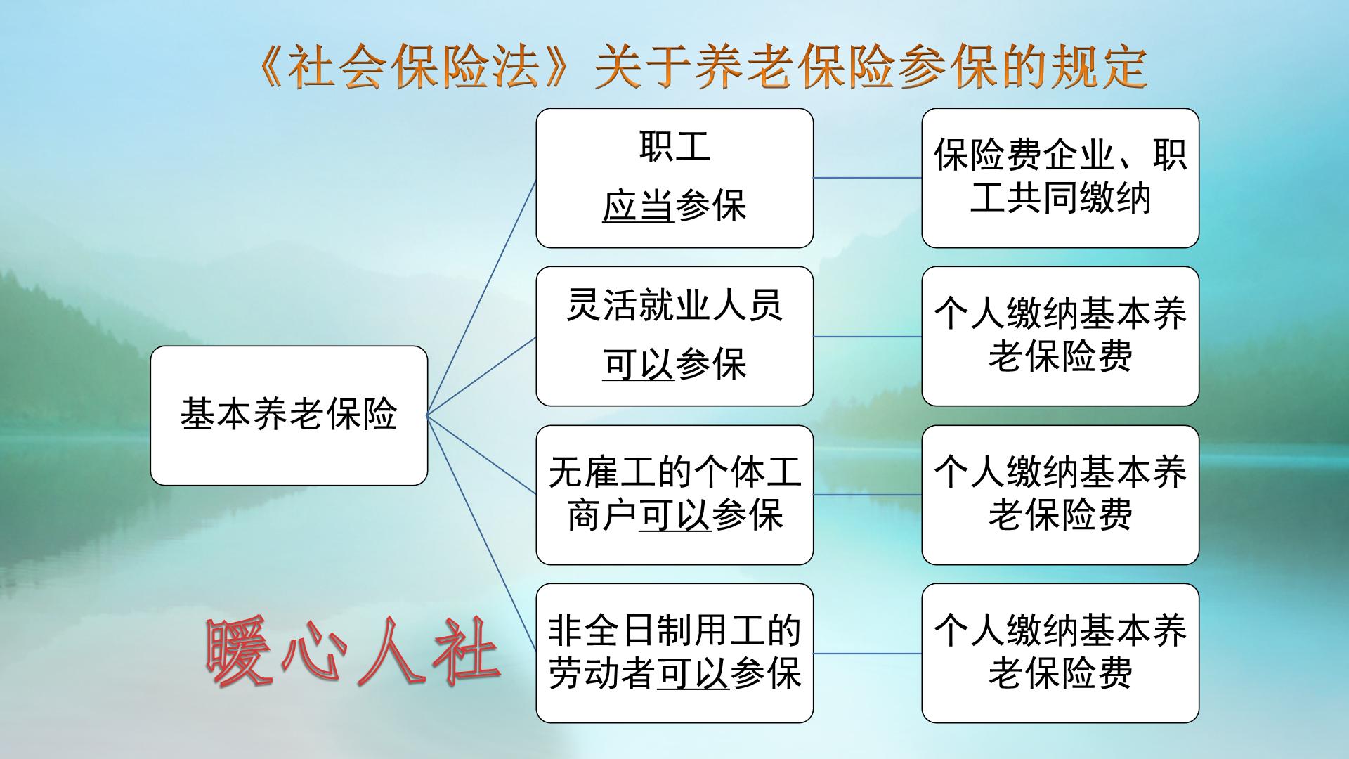 退休时残疾人社保不足15年怎么办,济南社保退休交费不足15年怎么办
