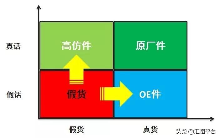 配件市场下滑配件店出路何在 (配件店经营模式)