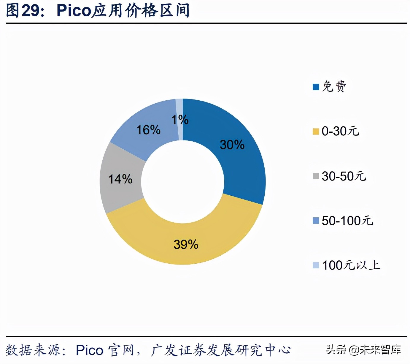 vr游戏开发周期和工具,vr游戏行业调研资料