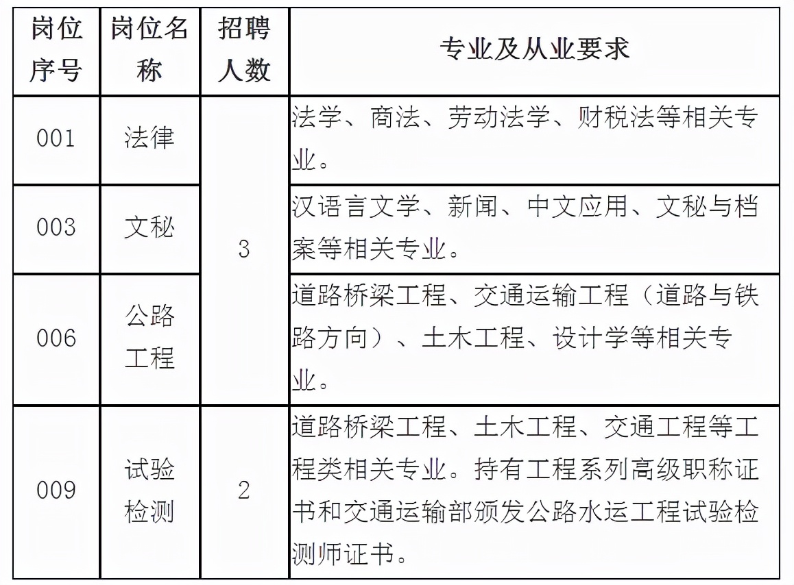 唐山军队文职招聘,唐山最新电工招聘