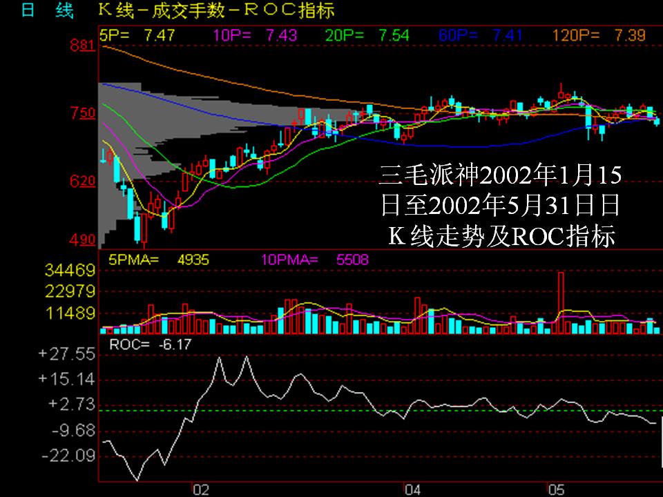 看盘指标与选股指标,看盘技术与选股方法