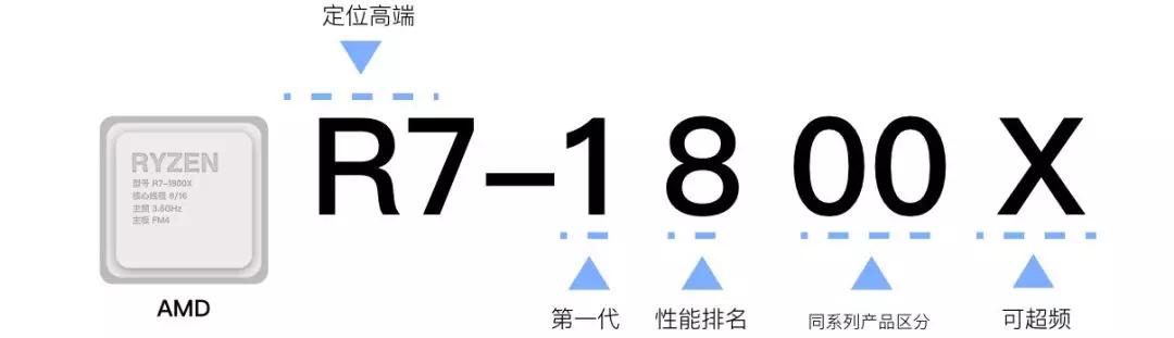 电脑小白怎么配电脑不被坑,新手小白学电脑硬件配置