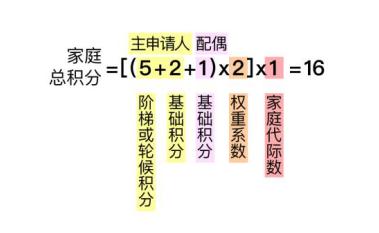 北京家庭摇号政策最新,北京摇号政策社保必须交5年
