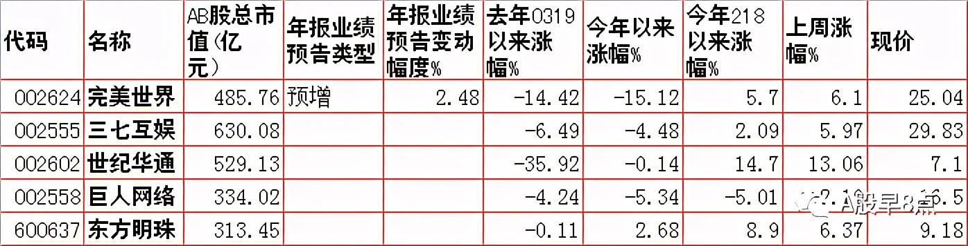 周一股市重大投资内参