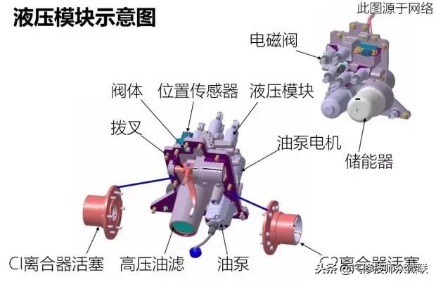 荣威e550混动换电池,荣威e550混动优缺点