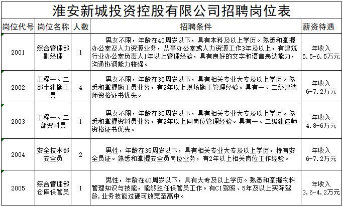 一天120人招聘信息,招聘信息95人