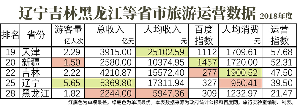 辽宁鲅鱼圈值得玩吗,鲅鱼圈和丹东哪个值得游玩
