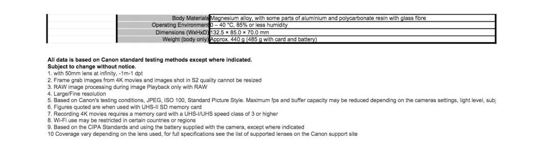 佳能eosrp和r6区别,佳能eosr跟rp哪个好