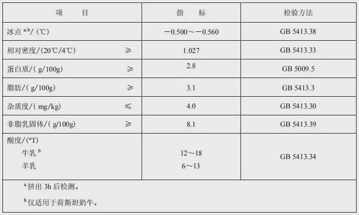 高钙脱脂奶,高钙奶与脱脂奶