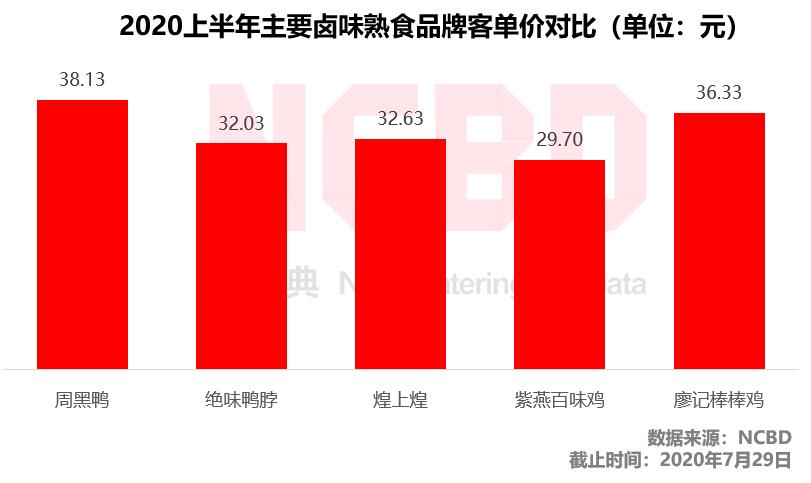 绝味周黑鸭煌上煌谁更胜一筹,周黑鸭和煌上煌使用哪种鸭做卤味