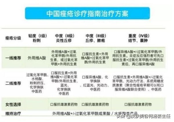 美容院智商税有哪些,美容院激素脸智商税