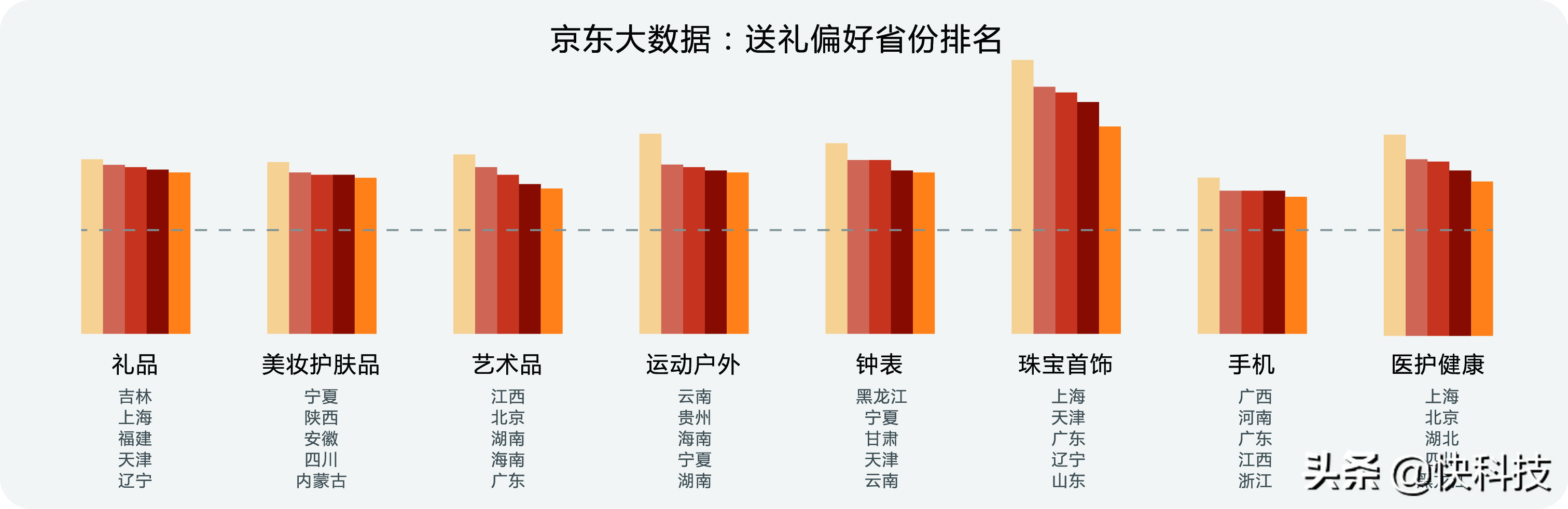 《礼在京东》消费观察：男人最爱买口红？原来是为求生