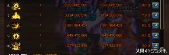 改版后95版本红眼加点,dnf红眼狂战刷图加点推荐90级版本