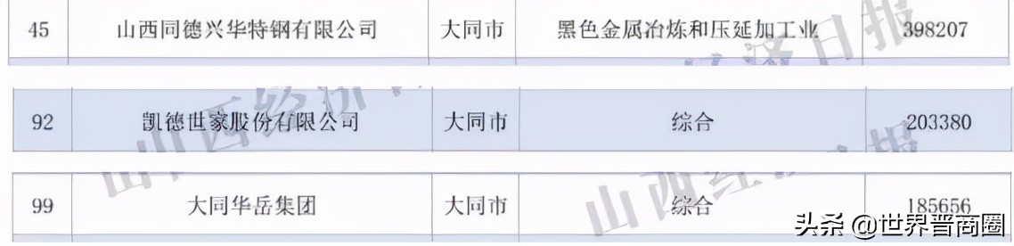 鹏飞与山西潞宝二审判决,鹏飞集团在山西排名