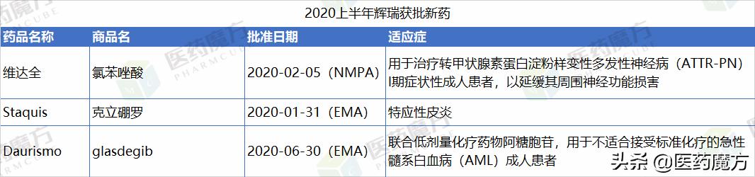 诺华最新生物制剂,诺华创新药物