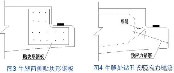 桥梁加固的几种方法图解,桥梁加固的技术方法有哪些呢