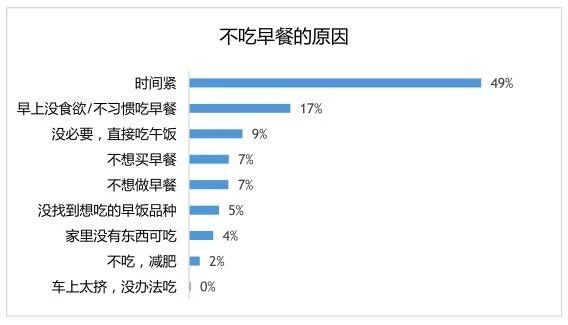 10平方米的外卖店,10平米早餐店火爆生意