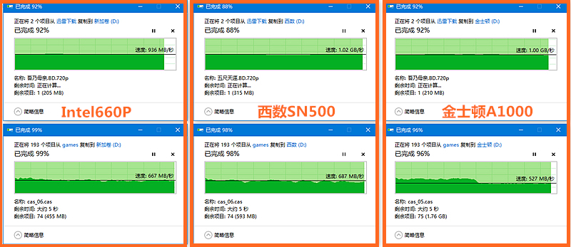 2.5寸固态硬盘和m2固态硬盘对比,m.2固态硬盘推荐排行榜
